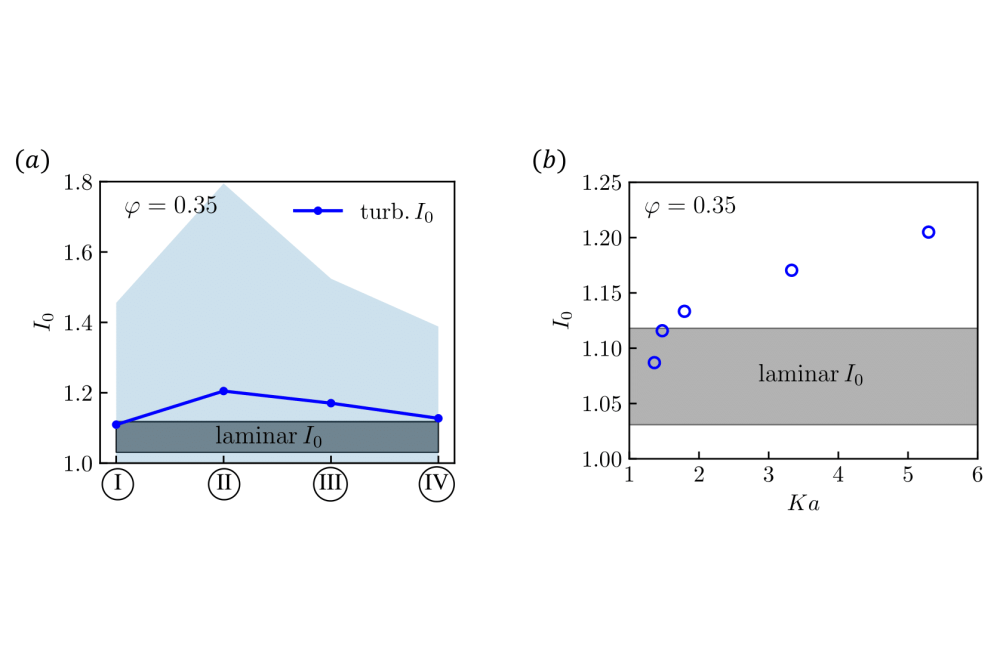 Felix Rong _Analysis of High Resolving DNS of H2 and NH3 Flames_Fig2