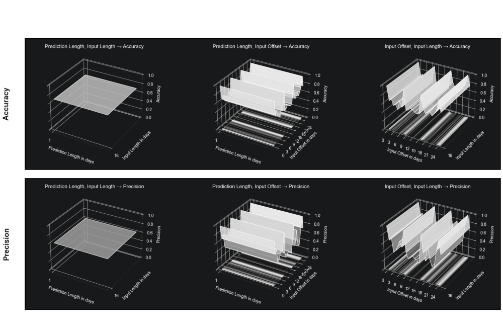 Fayong Jiao_Feature Engineering for Deep Spatiotemporal Prediction in Last-Mile Logistics_Fig