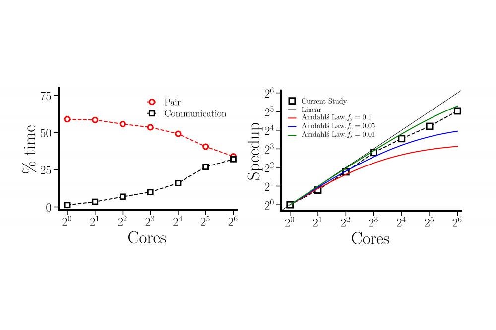 Role of preferential cosolvent adsorption in cononsolvency2