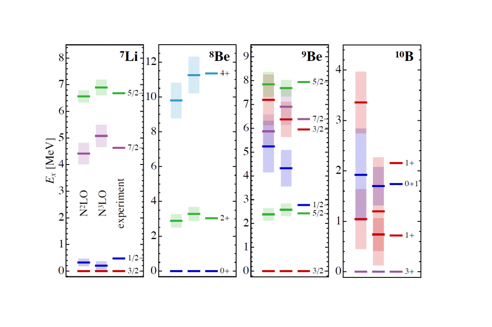 Large-Scale Configuration Interaction for Ab Initio Nuclear Structure1