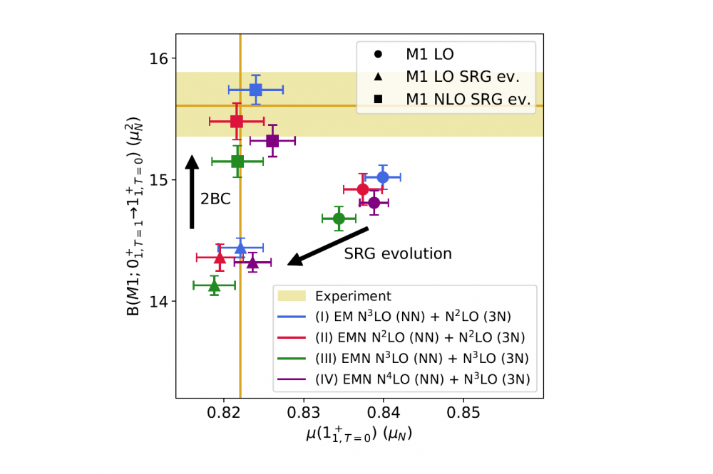 Large-Scale Configuration Interaction for Ab Initio Nuclear Structure2