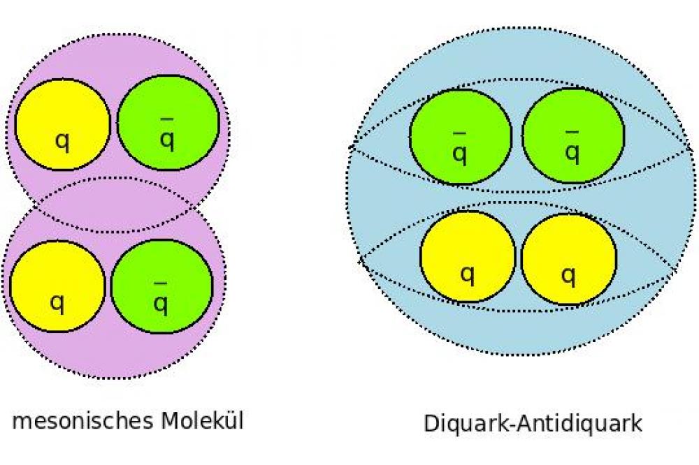 Tetraquark-Kandidaten