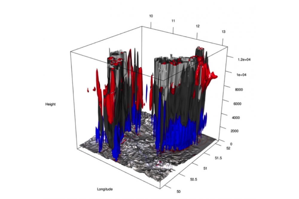 Properties and Climate Sensitivity