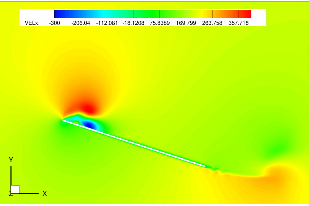 Hybride Modellierung turbulenter Strömungen Abb.2: Strömung um eine geneigte Platte