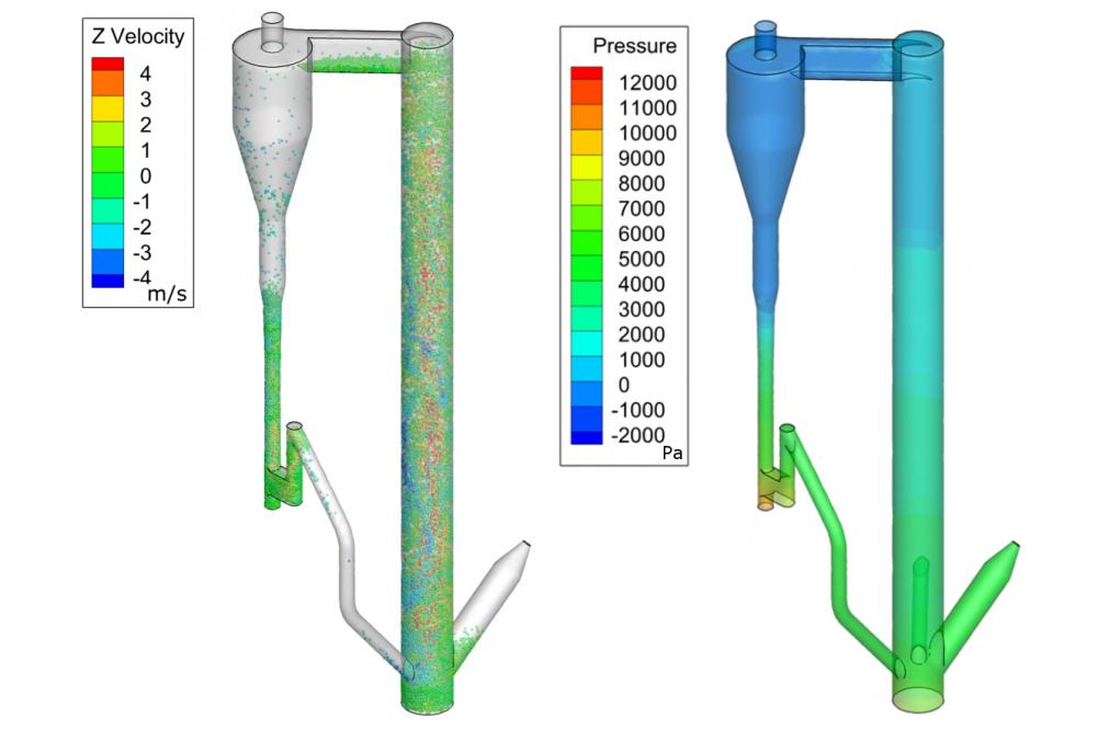 bed reactor