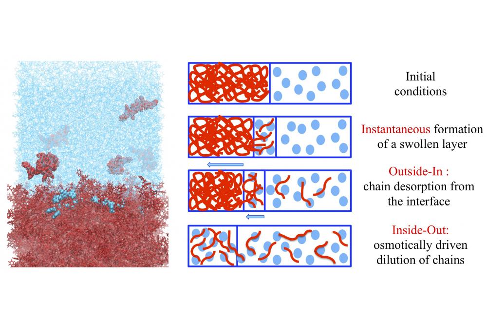 Low-Molecular-Weight Polystyrene