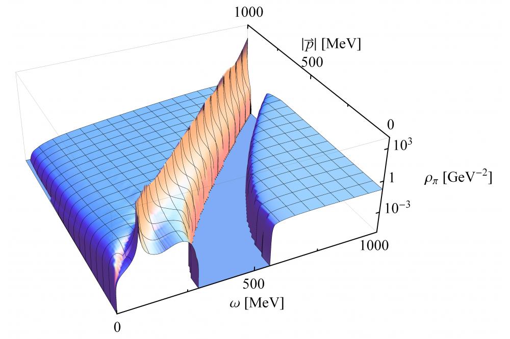 Matter under Extreme Conditions