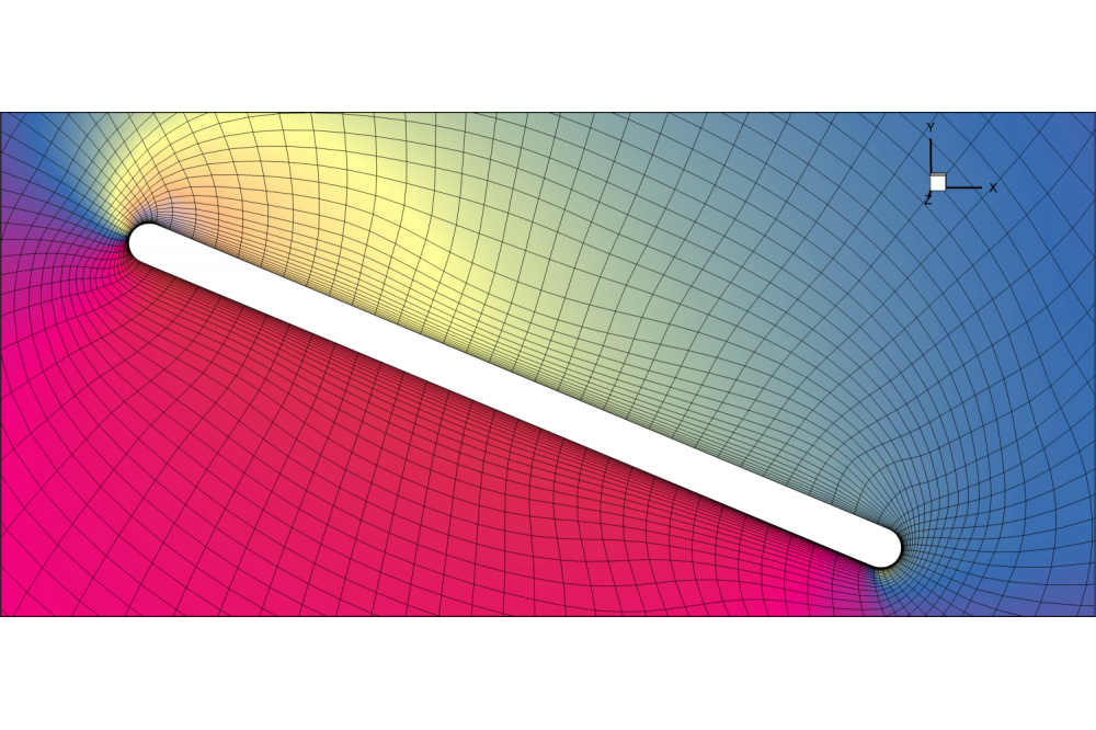 Fluid-Struktur-Interaktion