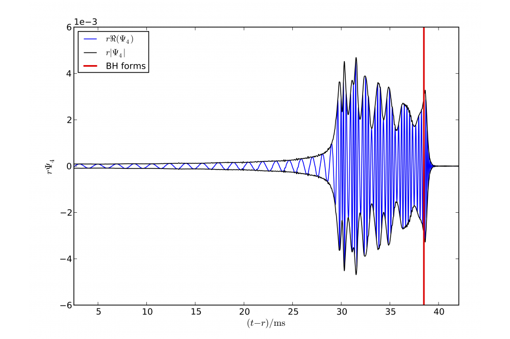 Hypermassive Neutron Stars 2