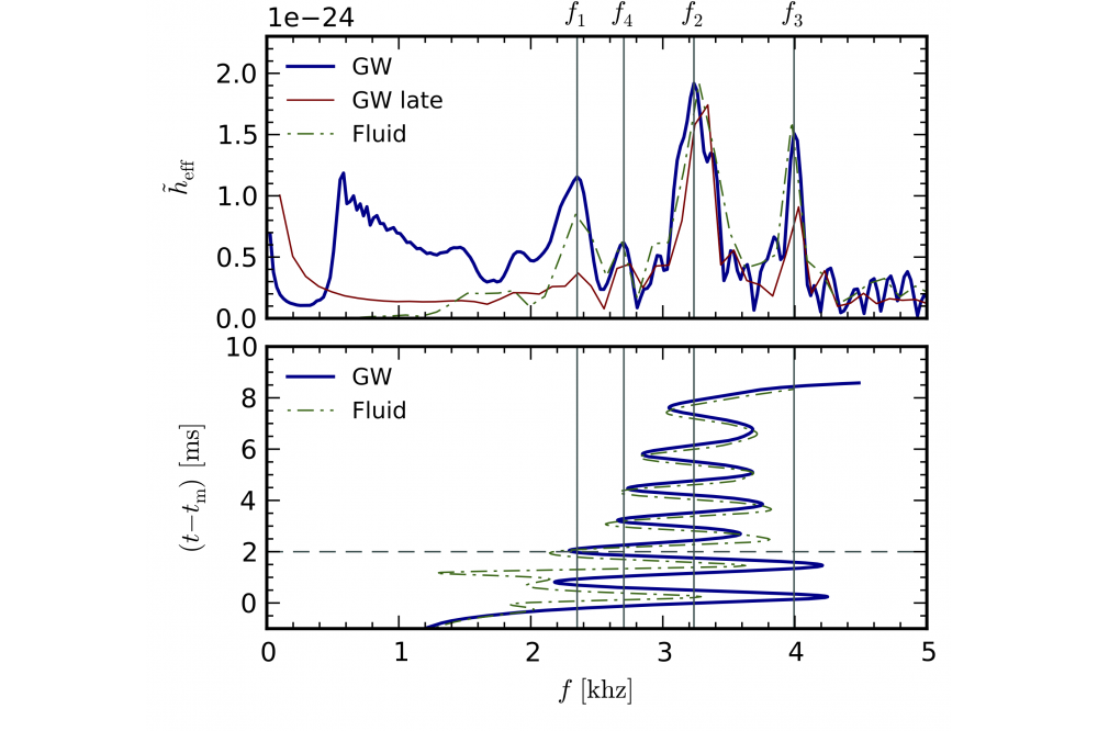 Hypermassive neutron stars 3
