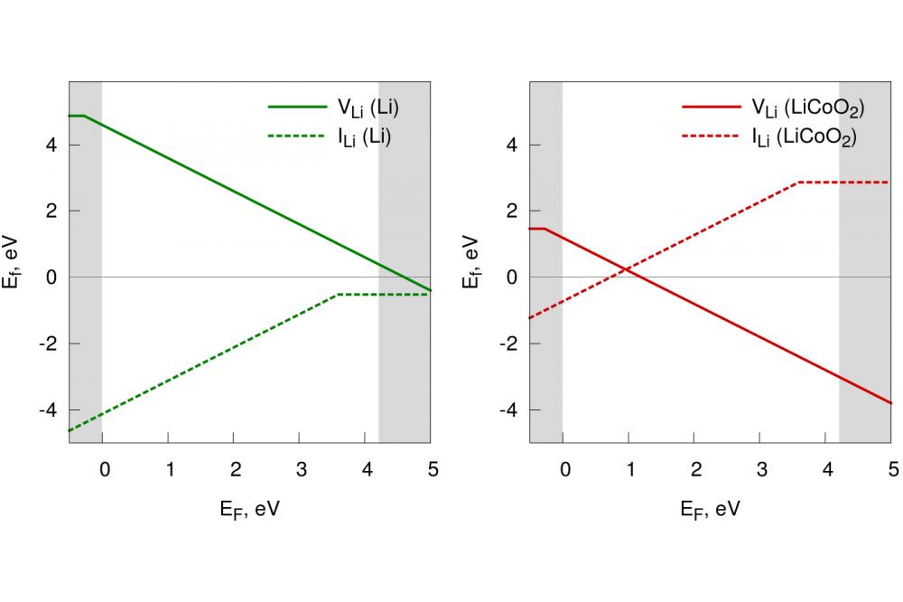 Structure and Properties of Amorphous