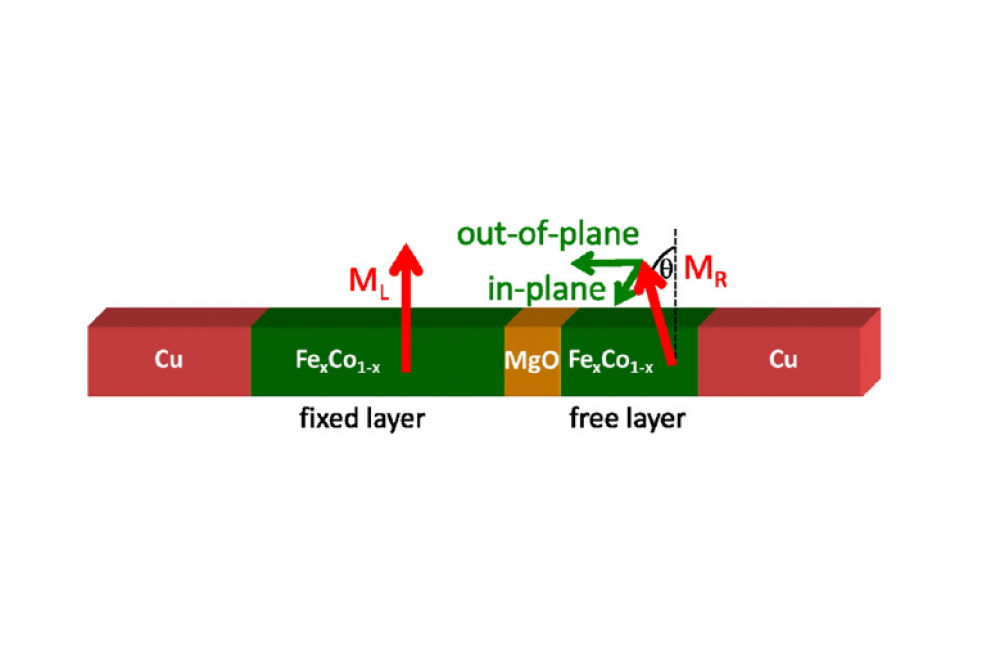 Thermal Transport Properties
