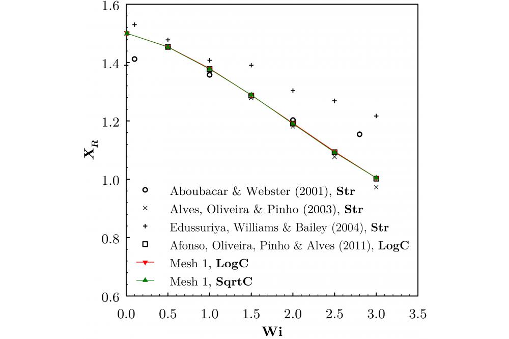 Numerical Methods for Viscoelastic Single- and Multiphase Flows