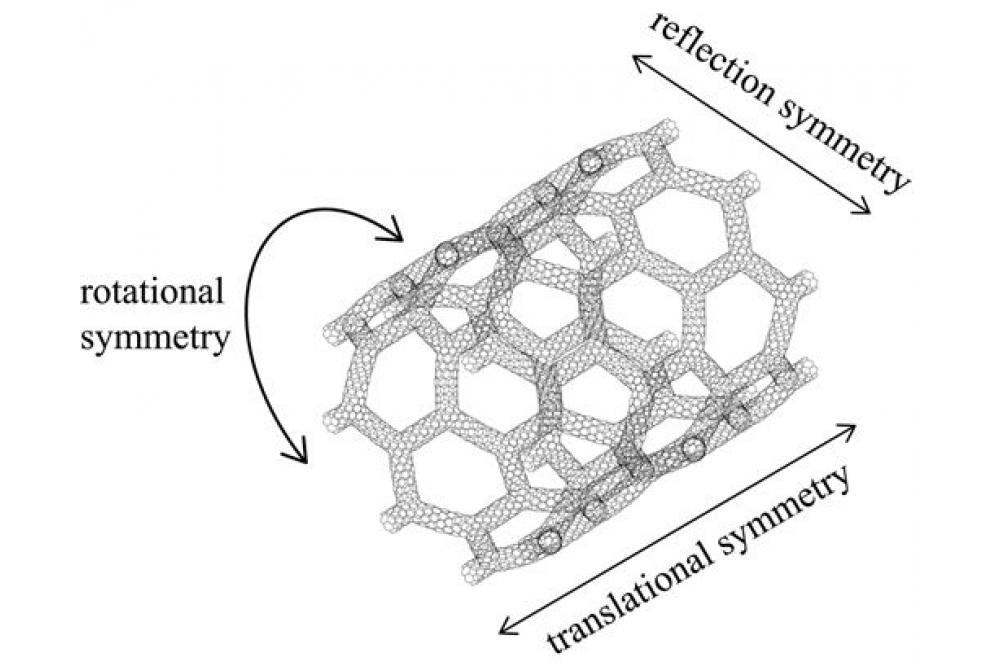 Simulation von Kohlenstoffnanoröhrchen 