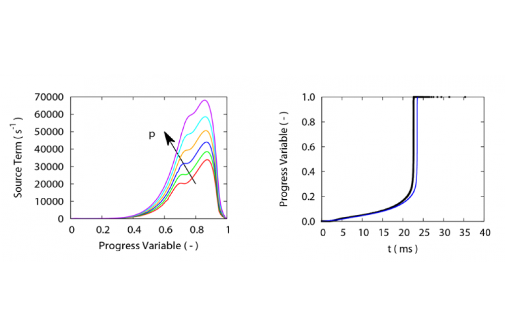 Figure 1: Homogenous reaction systems