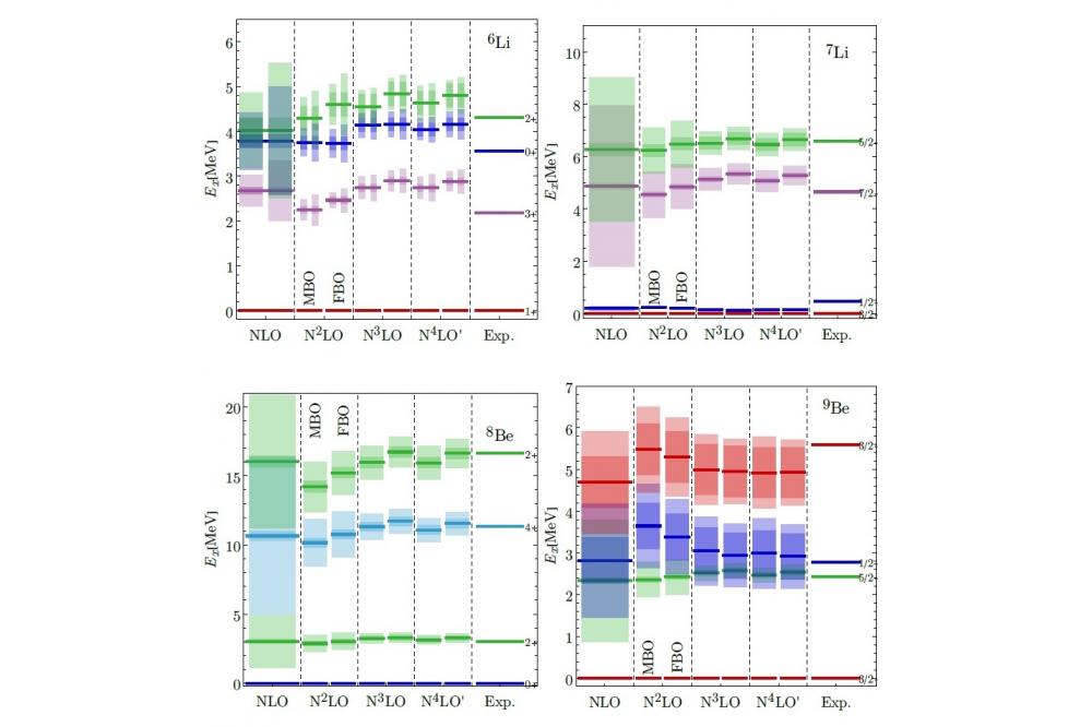 Large-Scale Configuration Interaction for Ab Initio Nuclear Structure