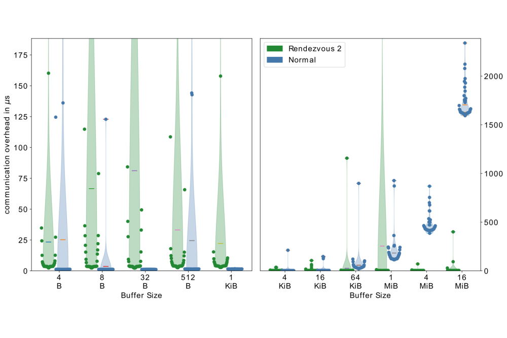 Jammer_Tim_Compiler-Assisted Optimization and Modernization of MPI_Fig1