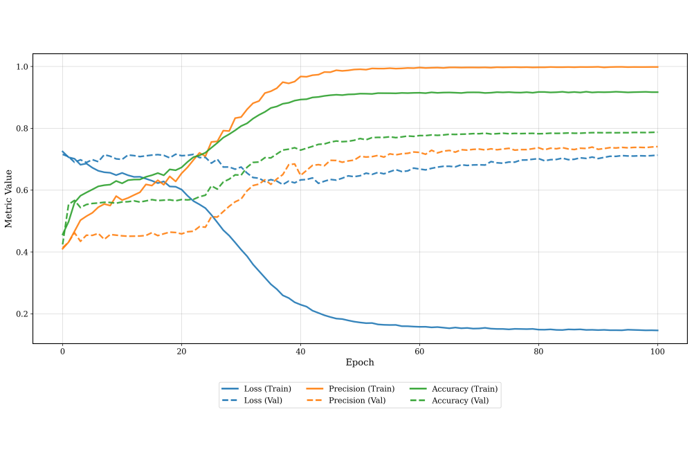 Fayong Jiao_Feature Engineering for Deep Spatiotemporal Prediction in Last-Mile Logistics_Fig2
