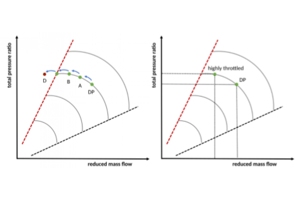 Figure2