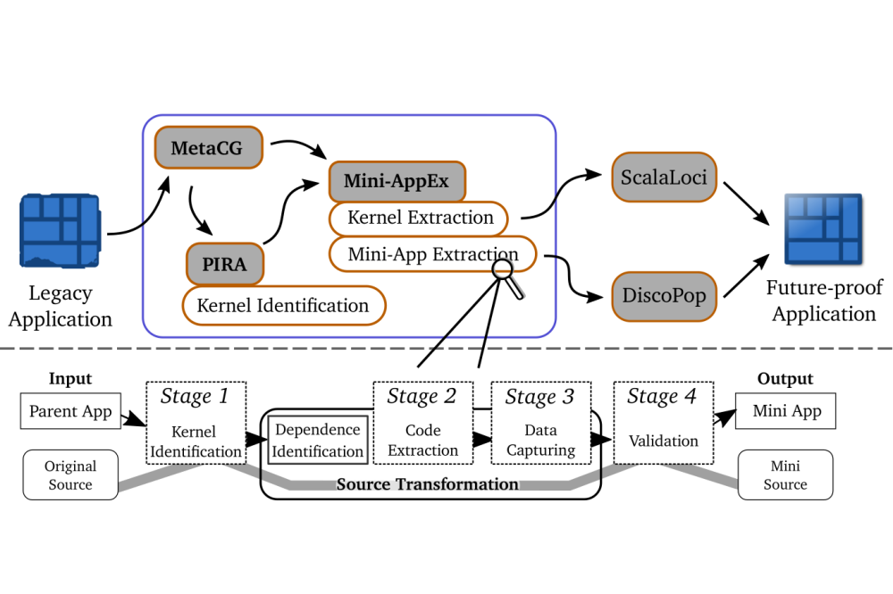 Lehr, Jan-Patrick_Automatic Code Parallelization