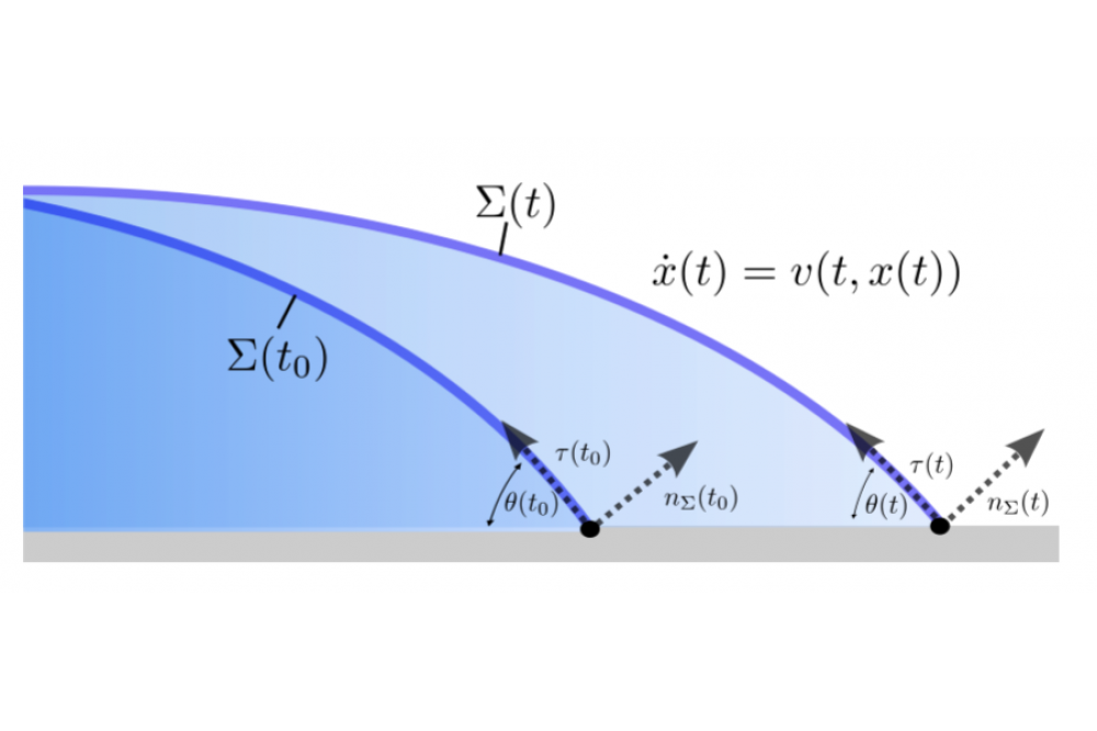 Figure1: Kinematic transport of the dynamic contact angle.