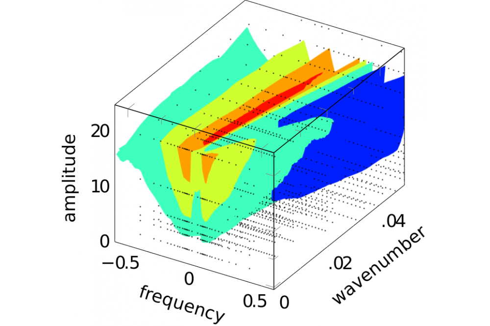 Reynolds Number Effect on Turbulent Drag Reduction by Active Means