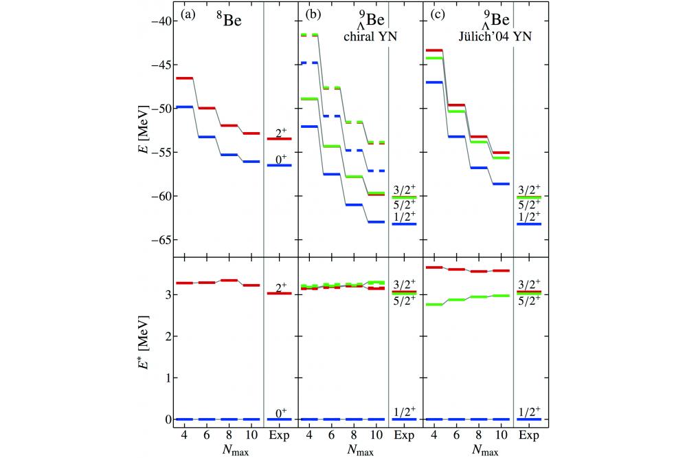 Ab-initio description of p-shell hypernulcei