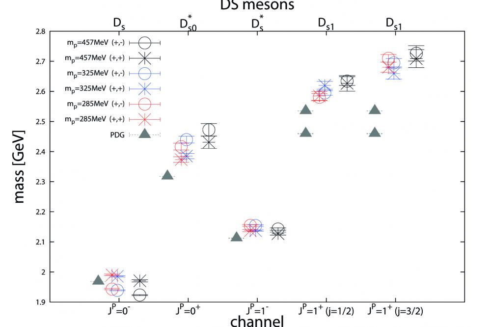 Abb. 2: D_s-Meson-Massen