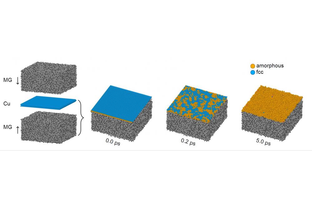 Atomistic Computer Simulations