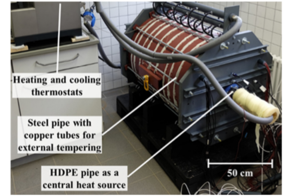 Implementation of soil physics into the ampacity rating of energy cable systems