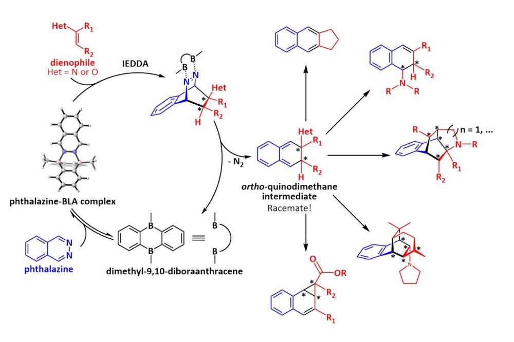 Asymmetric, Lewis-Acid Catalysed, Diels-Alder Reactions of Phthalazine