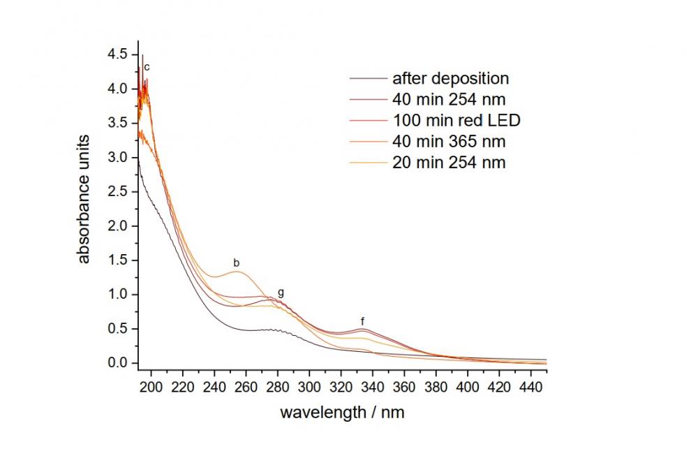 Matrix Isolation of Sulfur Containing Reactive Intermediates2