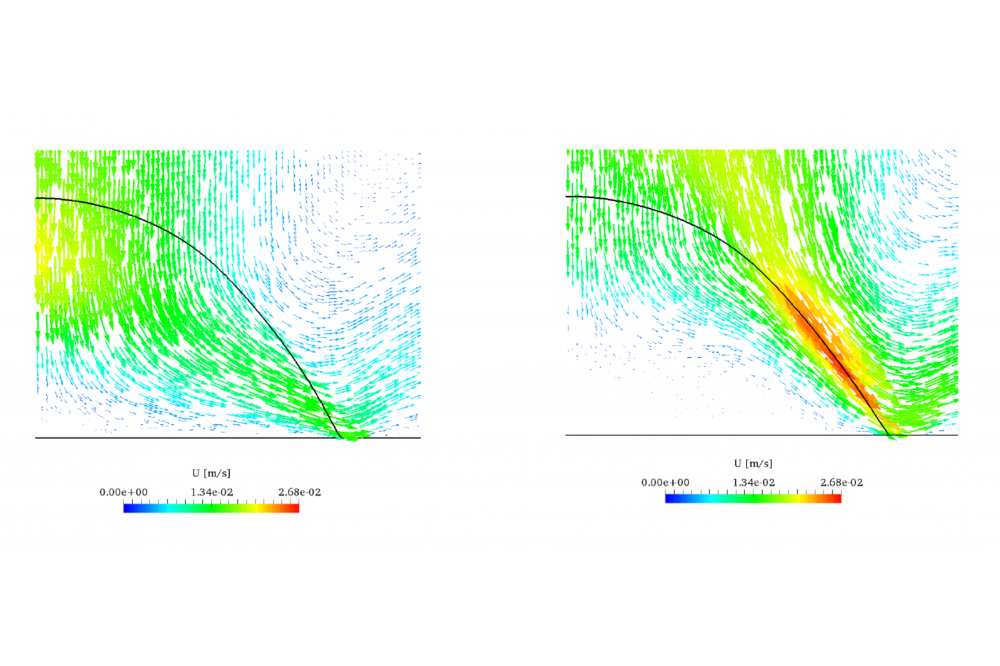 Numerical simulation and analysis of wetting phenomena in inkjet printing