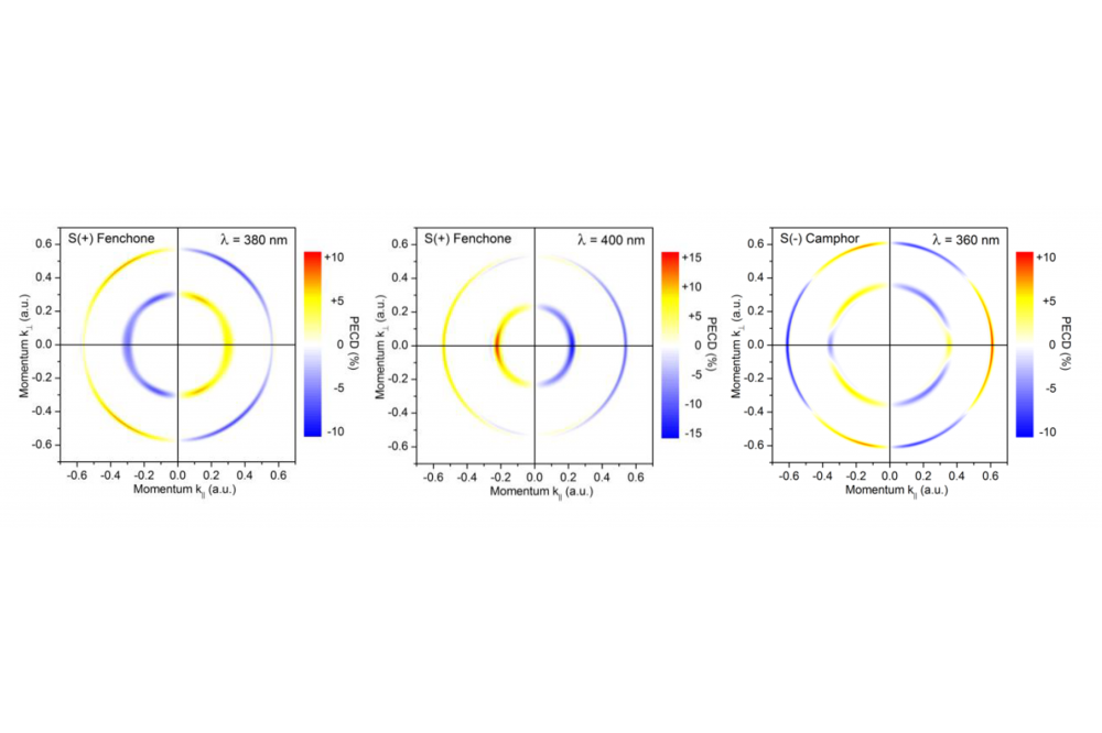 Multiphoton PECD