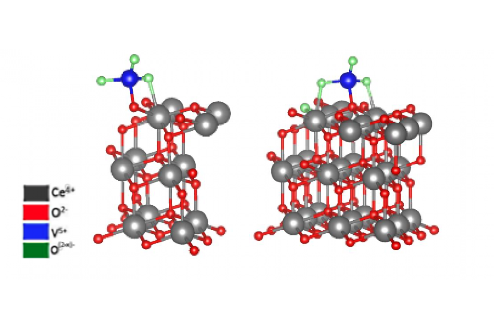  Rogg, Simone , Investigation of the cell size effect of CeO2 on the calculated Raman spectra of VOx/CeO2 catalysts