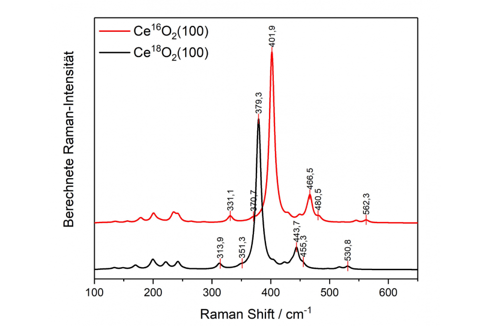 Marc Ziemba, Elucidating CO2 activation in the context of reverse water gas shift reaction and dry reforming on CeO2 and In2O3 related materials