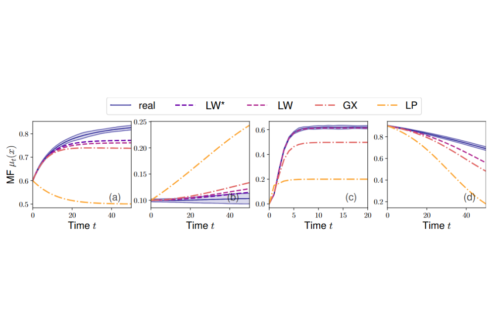 Christian,Fabian_ Sparse Mean Field Control for Multi-Agent Systems_Fig2