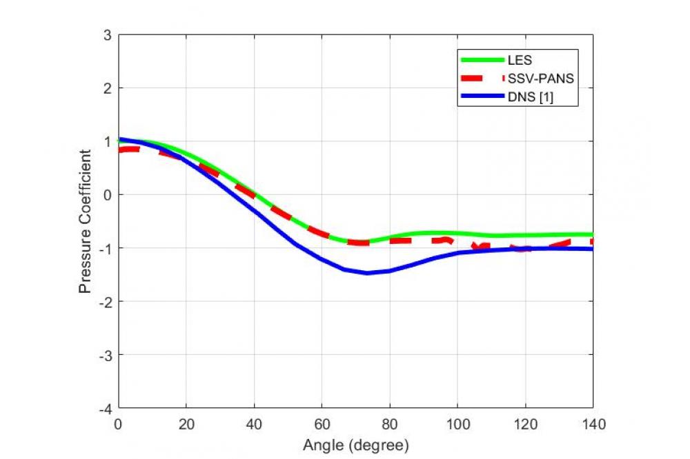 Aeroacoustics Simulation using Partially-Averaged-Navier-Stokes model1