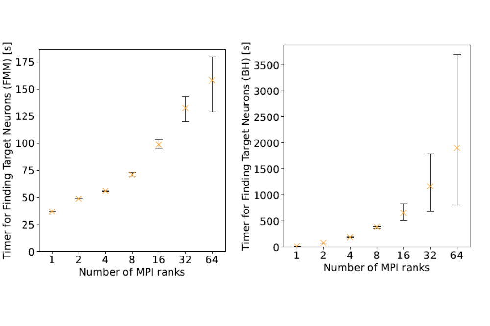 Czappa_Simulation Structural Plasticity_figure2