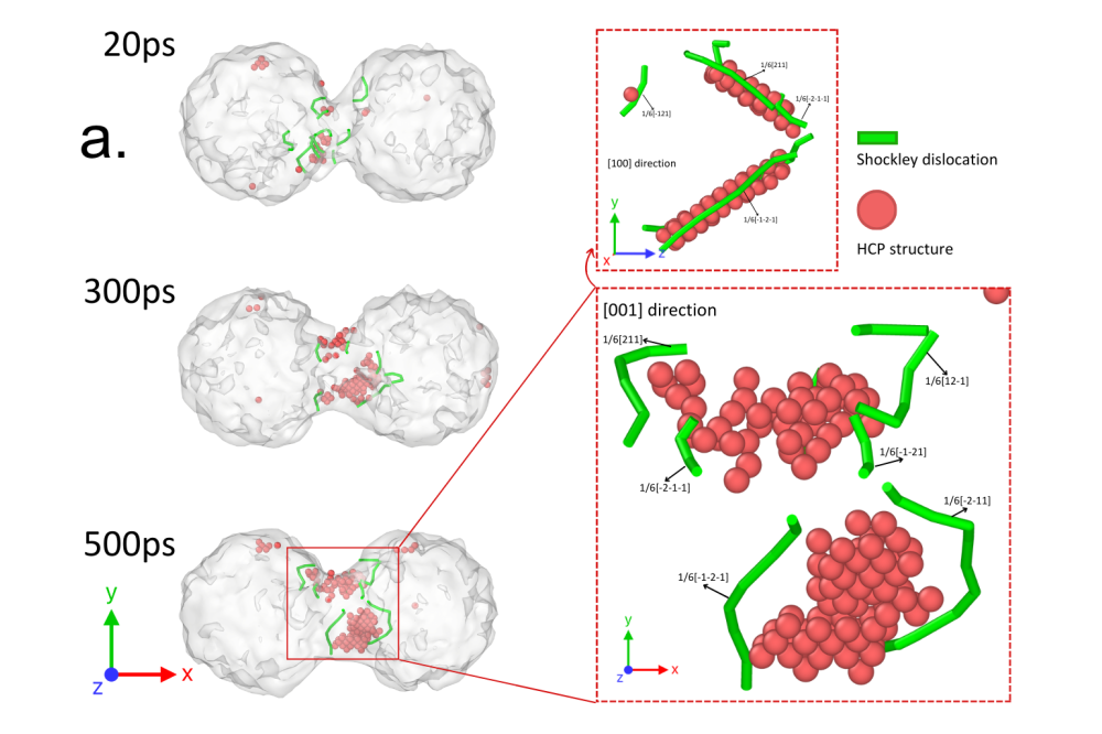 Pranay Jain_Project Atomistic Simulations of the Grain Boundaries Mobility and Defect Influence on the Magnetic Materials_FigureA