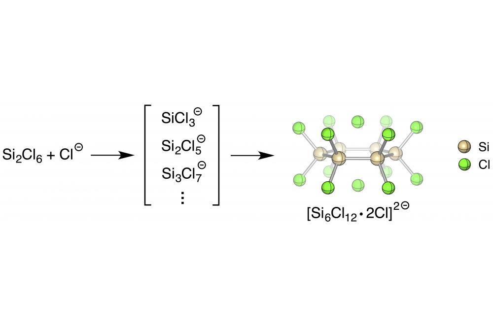 Density Functional Theory