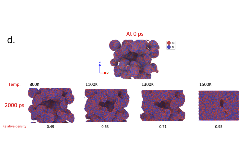 Pranay Jain_Project Atomistic Simulations of the Grain Boundaries Mobility and Defect Influence on the Magnetic Materials_FigureD
