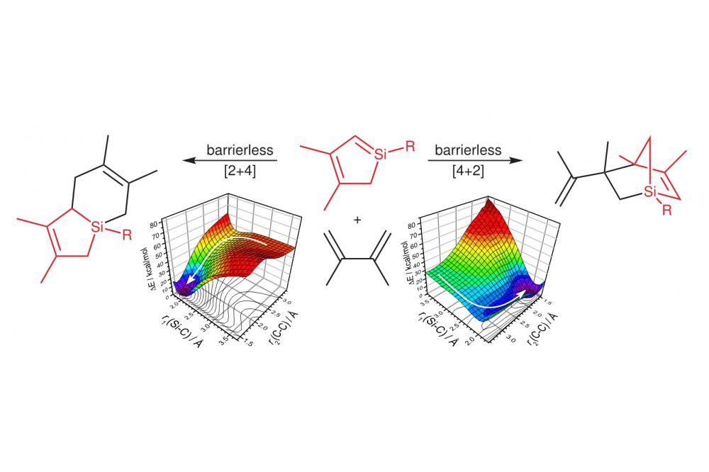 Electrocyclic Reactions of Siloles
