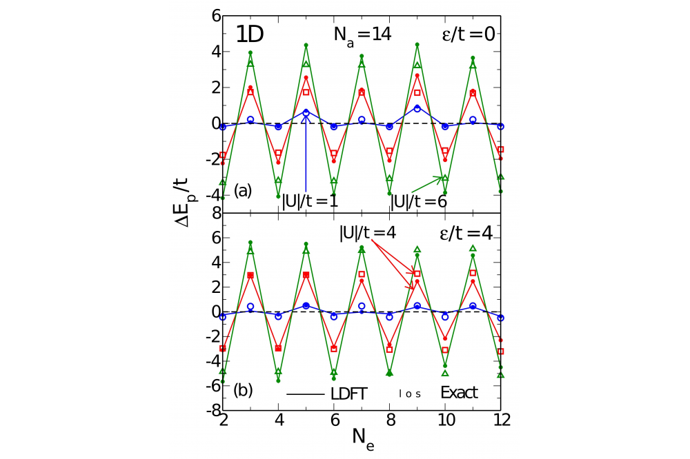 Electronic Pairing 2