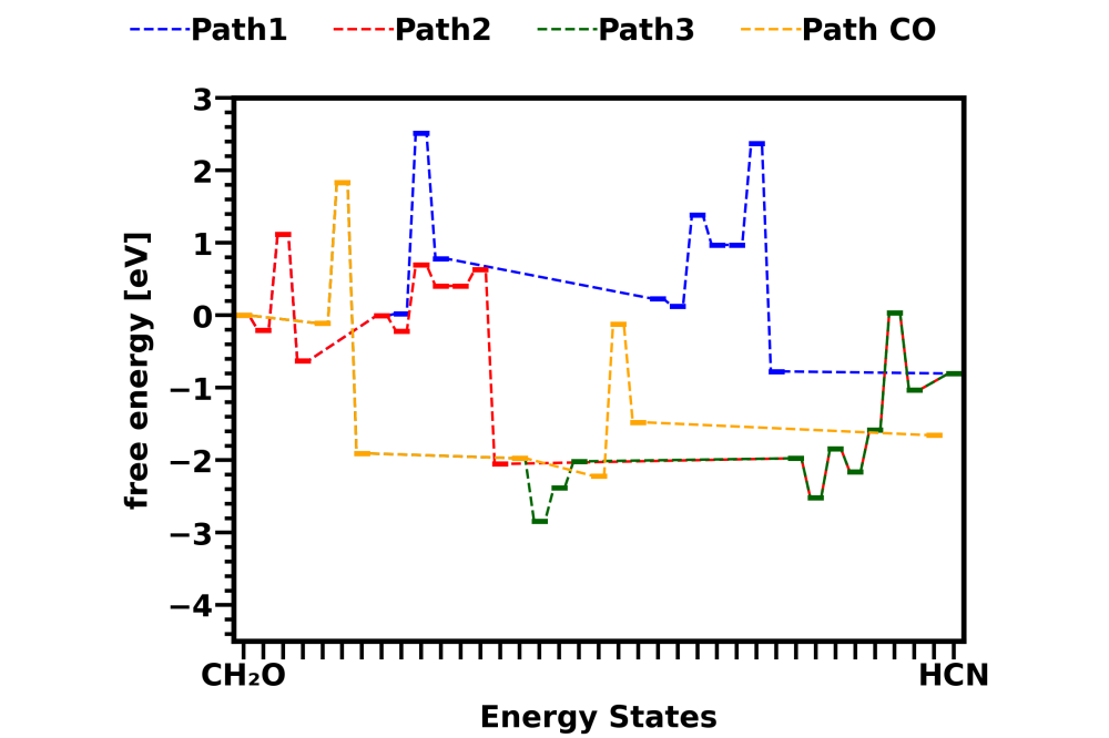 Tang_Shengming_Calculating Reaction Energy Barrier of HCN Formation From CH2O With CuSSZ13 Zeolite Catalyst_Fig_2
