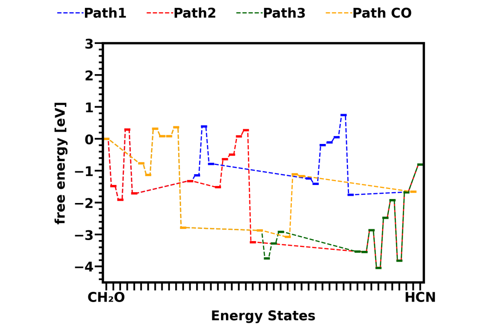 Tang_Shengming_Calculating Reaction Energy Barrier of HCN Formation From CH2O With CuSSZ13 Zeolite Catalyst_Fig_1
