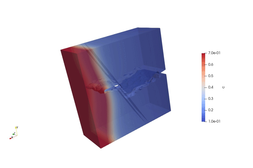 Cerun Alex Varkey_A Study on the influence of inclusions in Solid Electrolyte in Li-ion battery system_Figure2