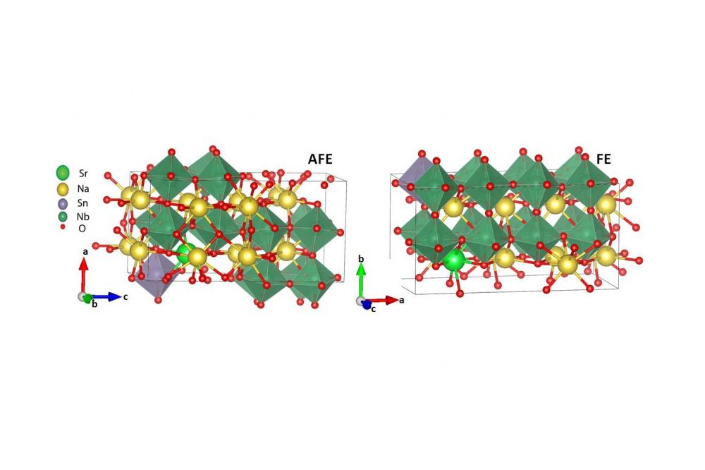 High-throughput design of new perovskite oxide antiferroelectric materials2