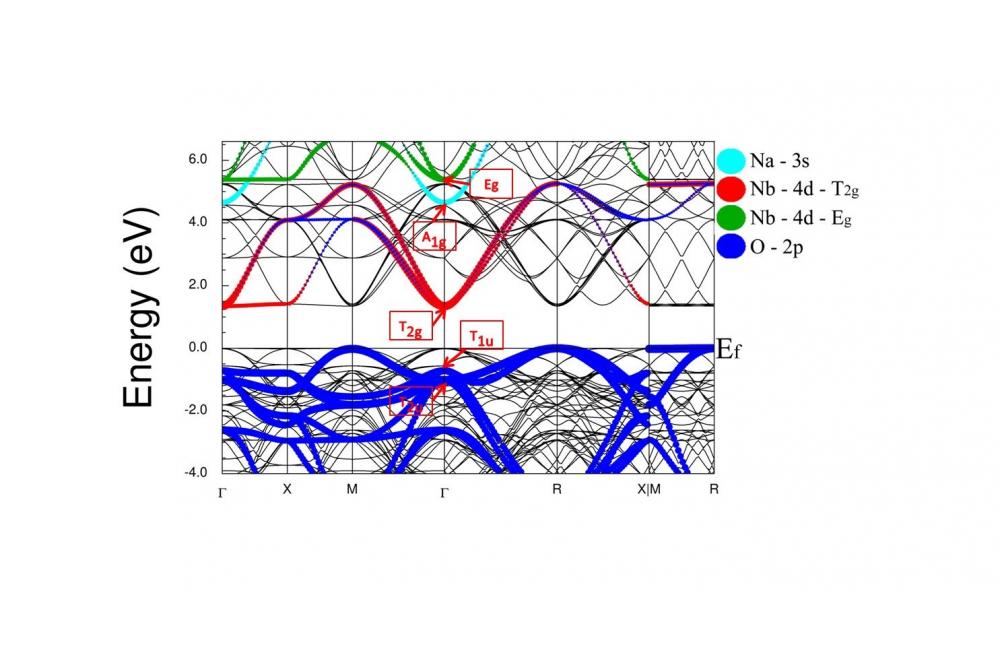High-throughput design of new perovskite oxide antiferroelectric materials1b