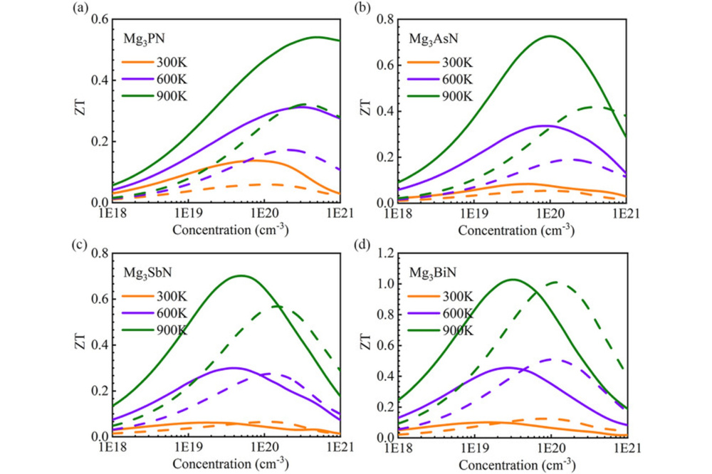 Ren_Wenling_Machine-learning Interatomic Potential for High Entropy Half Heusler Materials_Fig1